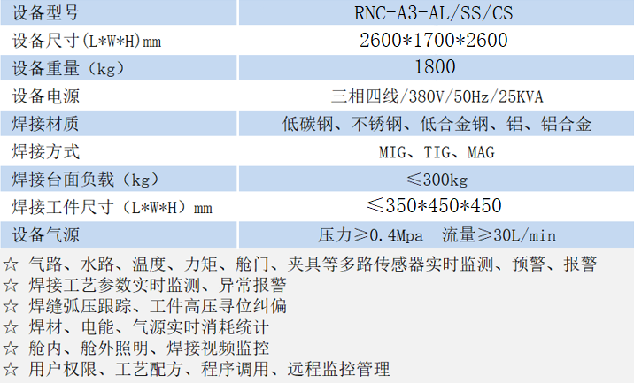RNC-A3参数.png RNC-A3参数.png